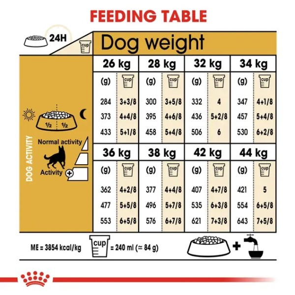 Royal Canin German Shepherd Adult - Суха храна за немски овчарски в зряла възраст